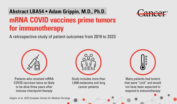 Visual abstract of key trial data