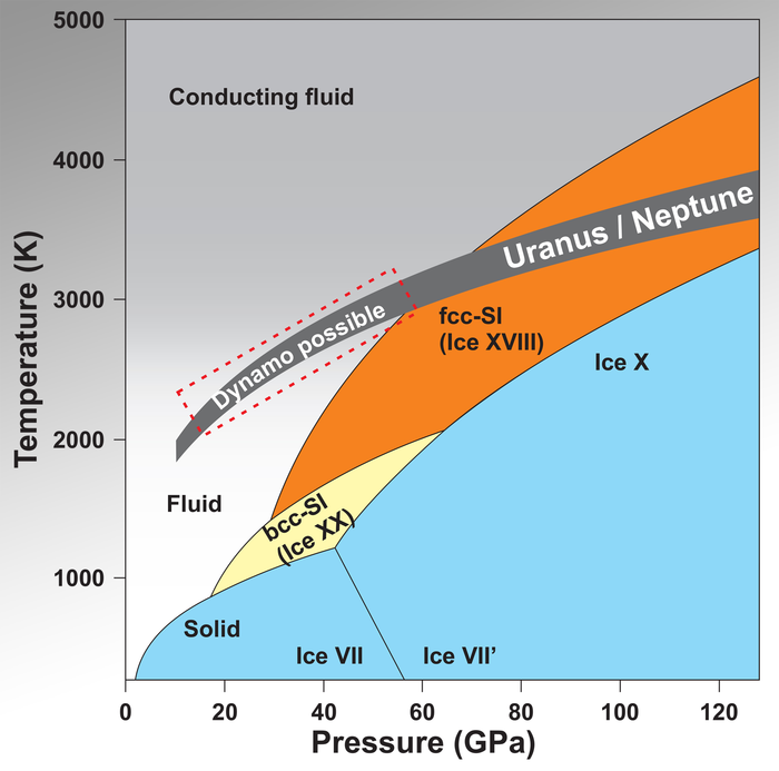 Phase Diagram of Water
