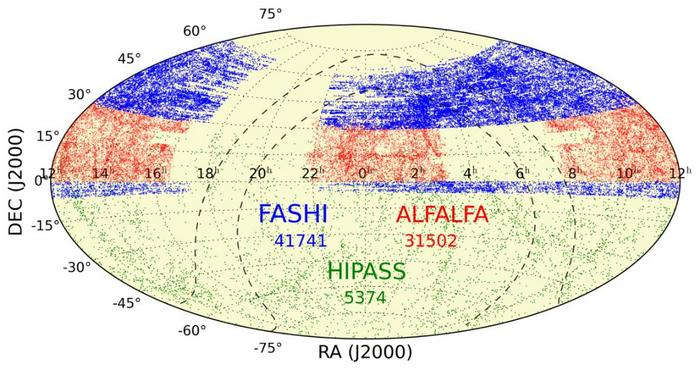 FASHI sky distribution of currently released 41741 H I sources