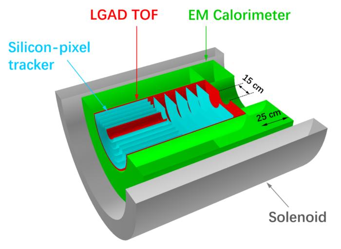 Schematic diagram of the compact conceptual design for HHaS spectrometer.