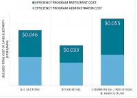 Average Total Cost