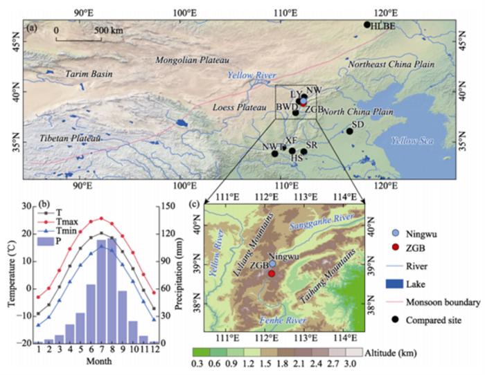 Overview of the study area.