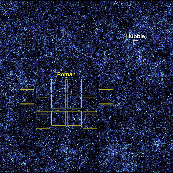 Roman Simulation Hubble Comparison