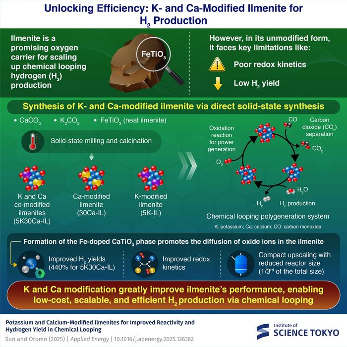 Altered periodontal tissue remodeling in orthodontic tooth movement under hypoxia