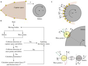 Fig. 3. Collision detection algorithms and models.