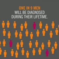 Cleveland Clinic Researchers Validate Link Between Genetic Variant and Poor Outcomes in Men with Advanced Prostate Cancer