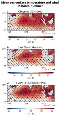 Climate Model Simulations