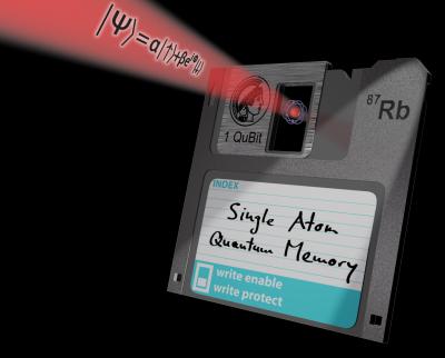 A Single Atom Quantum Memory