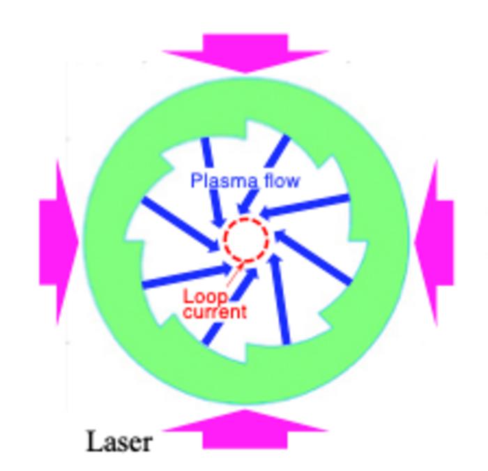 Fig. 2