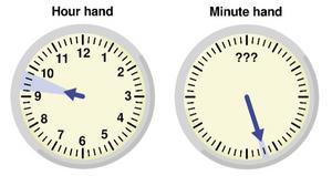 Clock analogy image to explain experimental approach
