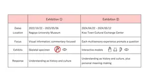 Differences between the two exhibitions
