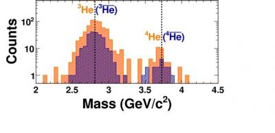 Antihelium-4 Mass