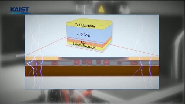 Flexible Vertical Micro LED