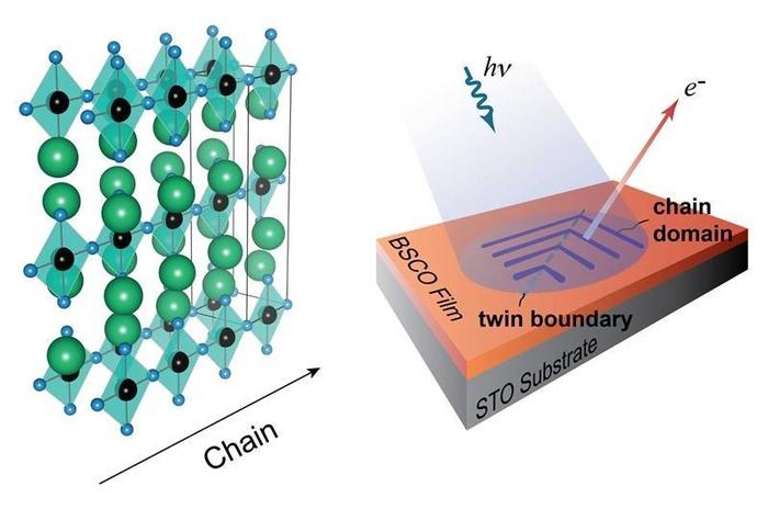 Researchers Test Quantum Theory with Precision-Engineered Thin Films