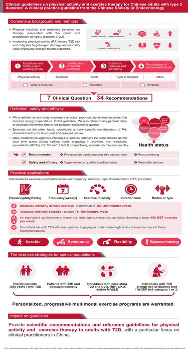 An overview of the core content of this clinical guideline.