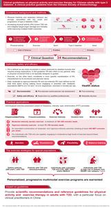 An overview of the core content of this clinical guideline.