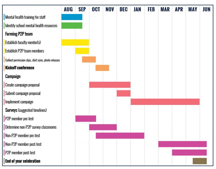 Sample Schedule 