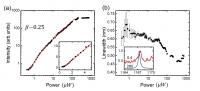 Lasing behaviour of the corner state