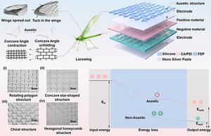 Bioinspired Auxetic Metastructures Enable Biomechanically Adaptive, Machine Learning‑Enhanced Self‑Powered Sensing with Ultrahigh Efficiency