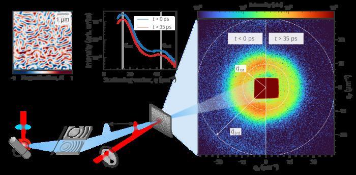 Sketch of the laser-driven plasma source and the scattering setup