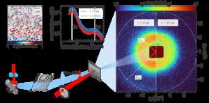 Sketch of the laser-driven plasma source and the scattering setup