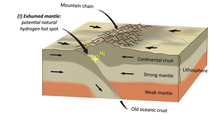 New Study Links Erosion to Natural Hydrogen Potential in Mountain Ranges