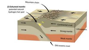 New Study Links Erosion to Natural Hydrogen Potential in Mountain Ranges