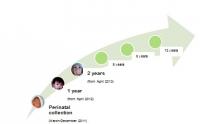 Next Steps