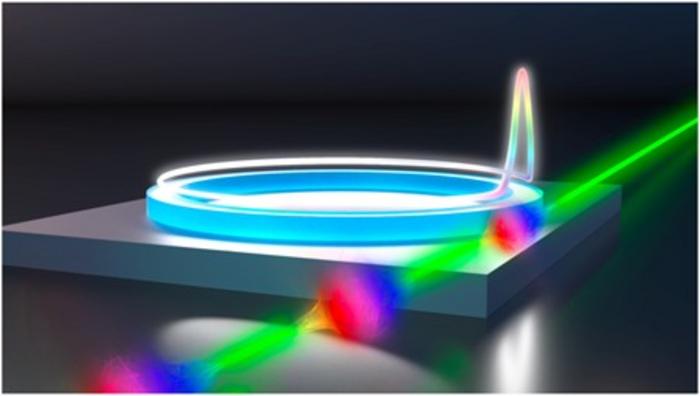 Photonics breakthroughs 2024