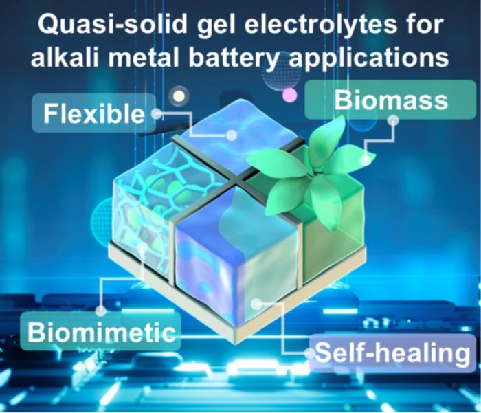 Quasi‑Solid Gel Electrolytes for Alkali Metal Battery Applications