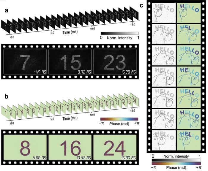 Fig. 2. Advanced display using BiPE-superpixel-based CFM.