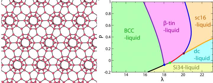Tetrahedrality Is Key to the Uniqueness of Water
