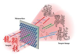 Broadband, high numerical aperture Laplace differentiator under multiple illumination conditions.