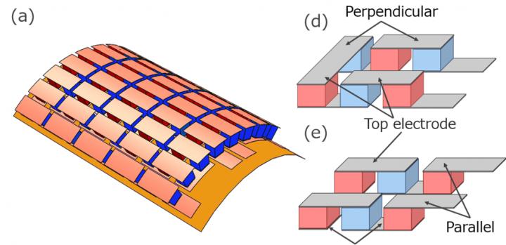 Fig. 2 Schematic Design of the FlexTEG Module