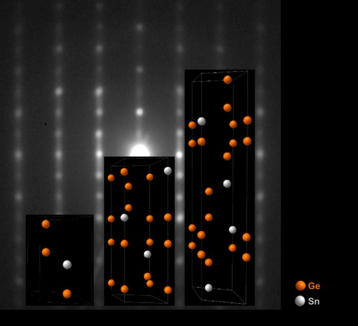 Schematic of the GeSn semiconductor material