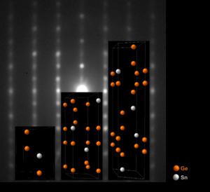 Remarkable material could make electronic devices more efficient