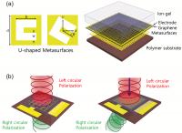 Metalenses' Features