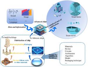 Advanced design for high‑performance and AI chips - EurekAlert!