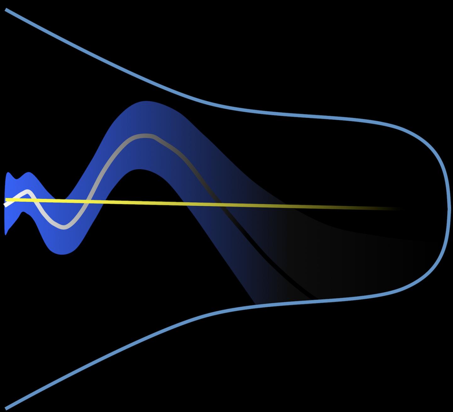 The Cosmological 'Constant'