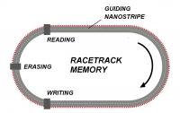 Racetrack Memory