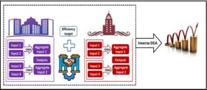 OWA–Inverse DEA framework