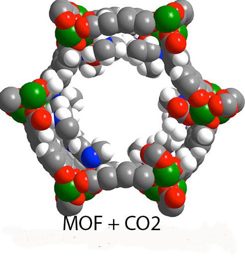 MOF + CO2