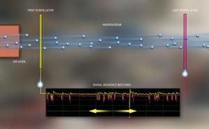 The main idea of the new hadron beam kinetic energy measurement.