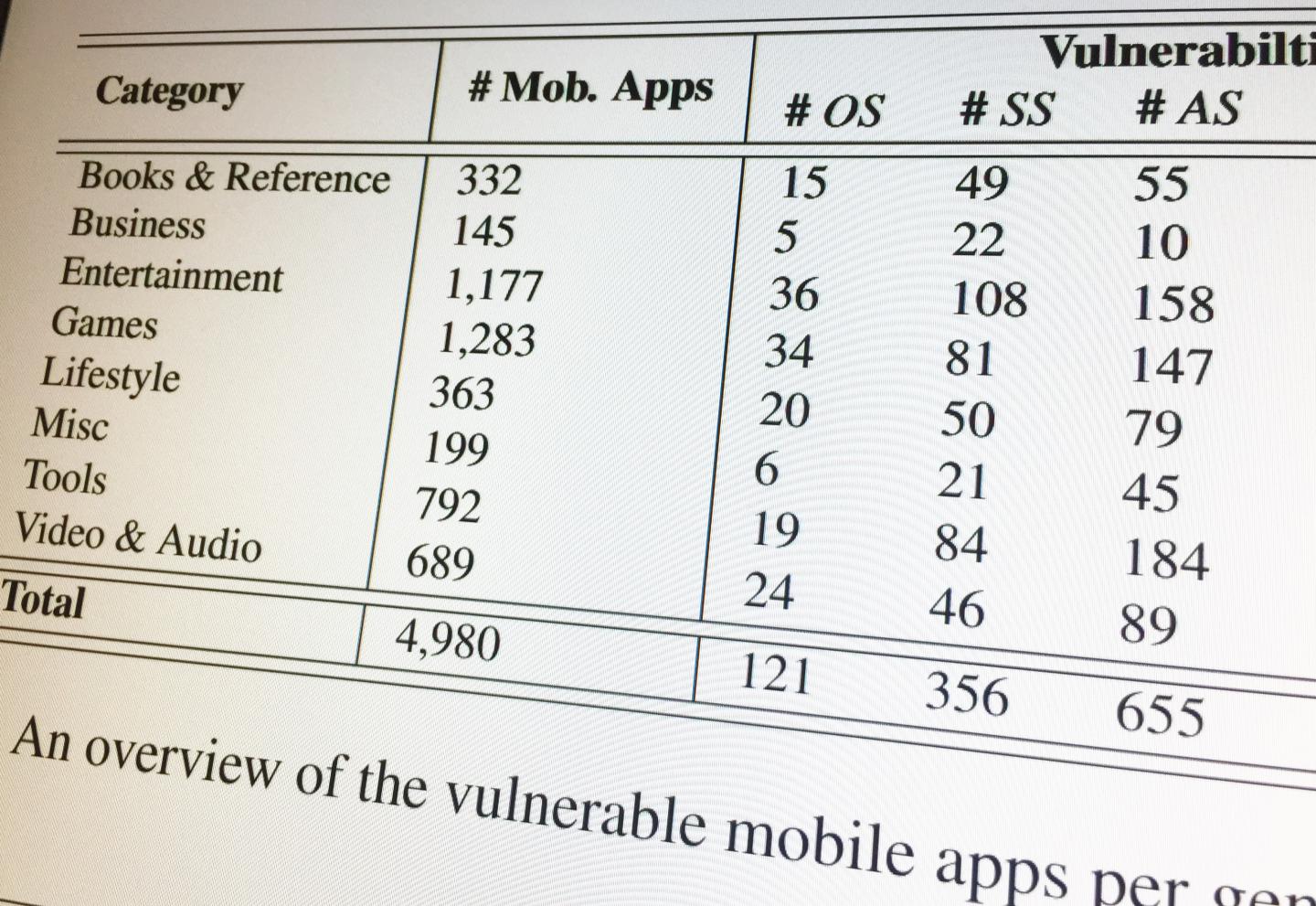 Backend Vulnerabilities