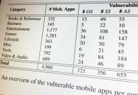 Backend Vulnerabilities