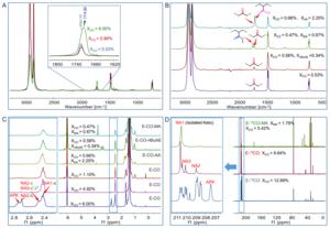 Figure 2. Structural analysis on E/CO and E/CO/PM polymers.