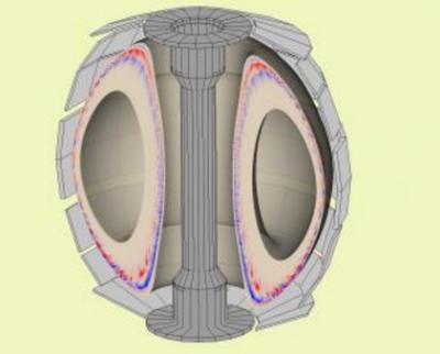 Simulation of Turbulence