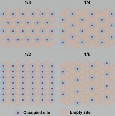 Occupation patterns