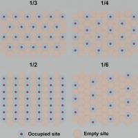 Occupation patterns