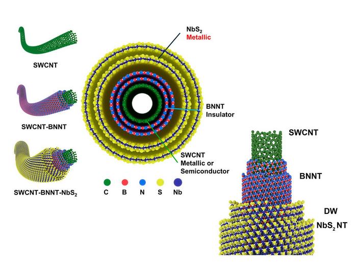 metallic nanotubes